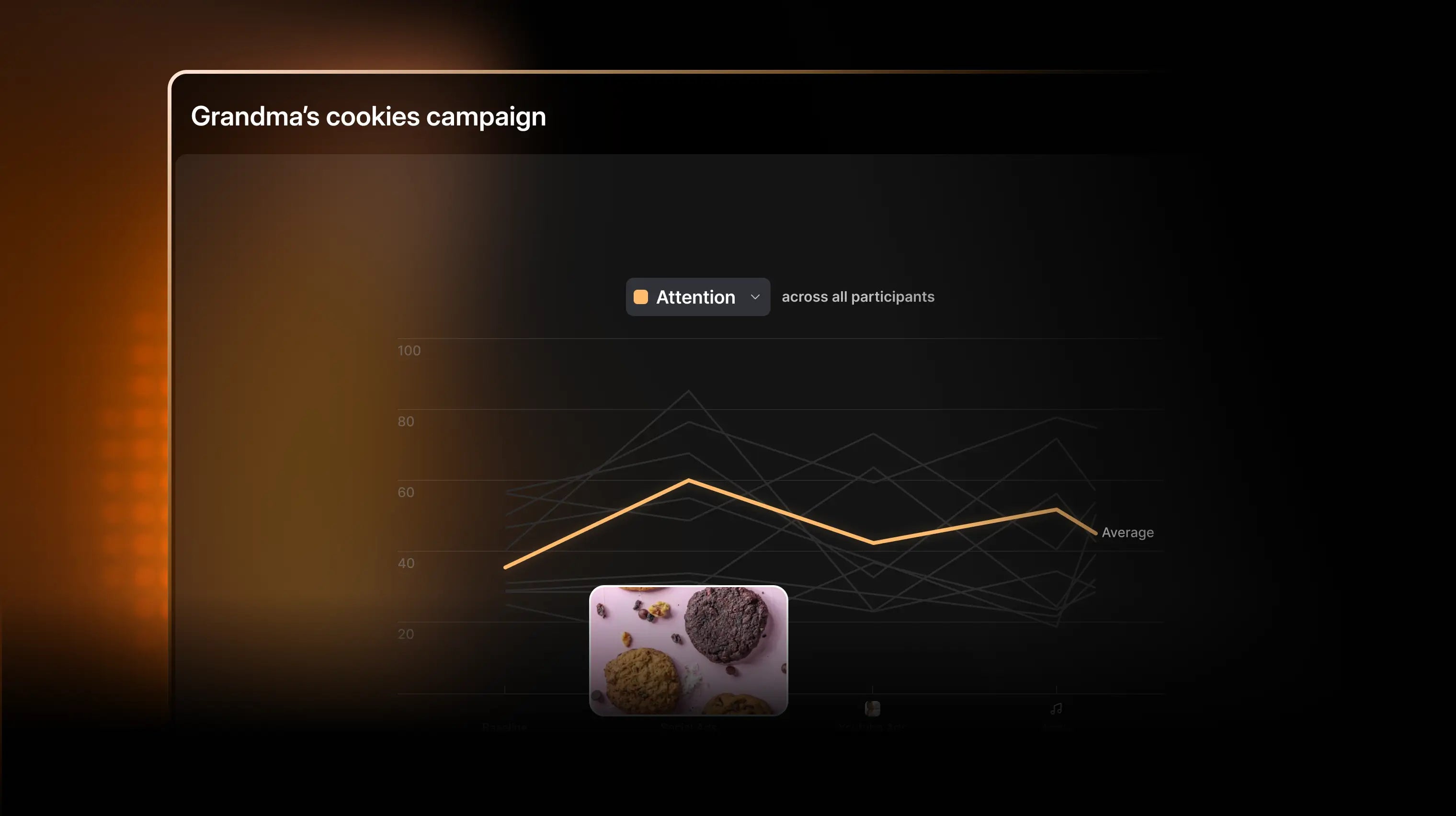 Highlight of experiment results