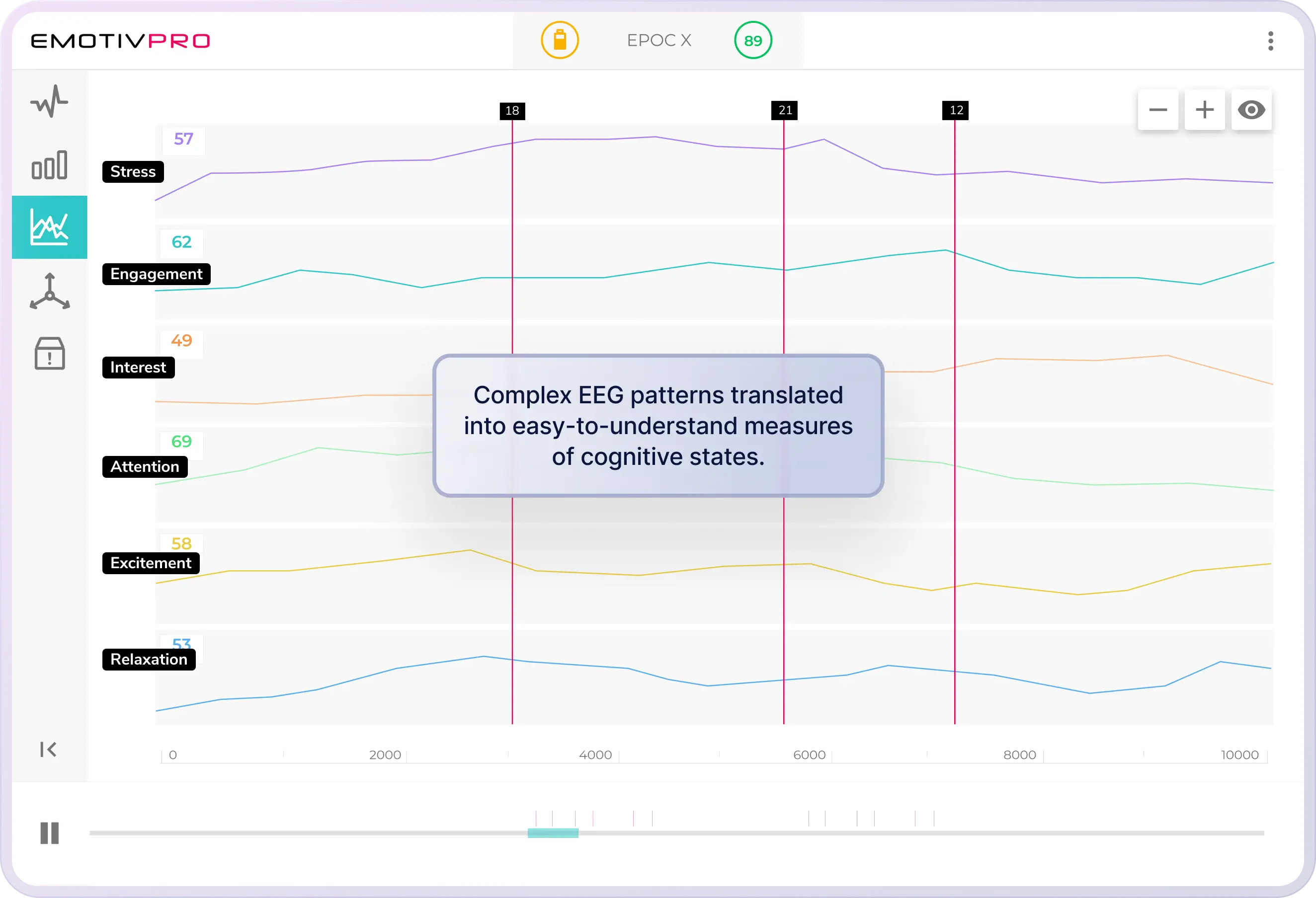 EMotivPRO - Performance metrics screen