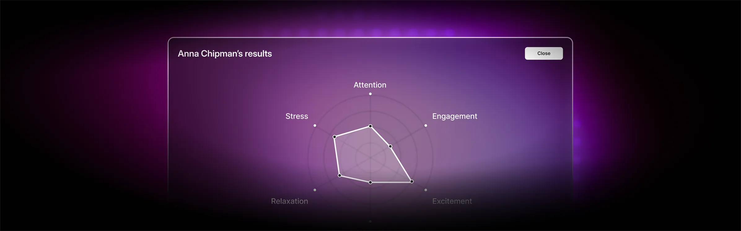 Highlight of a participant's results